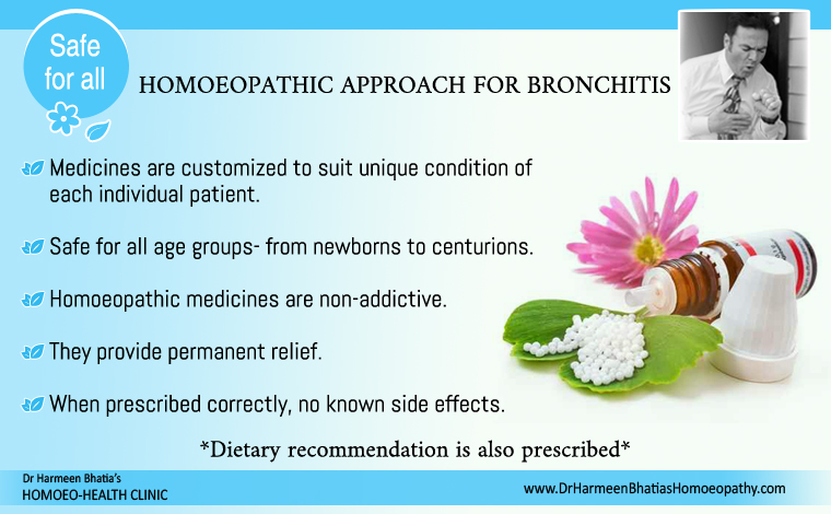 bronchitis