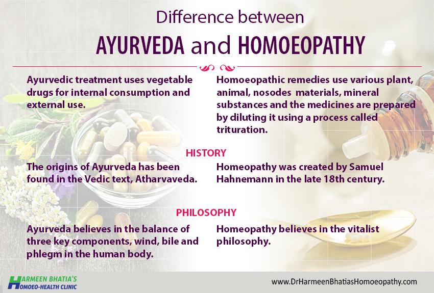 ayurveda-and-homoeopathy