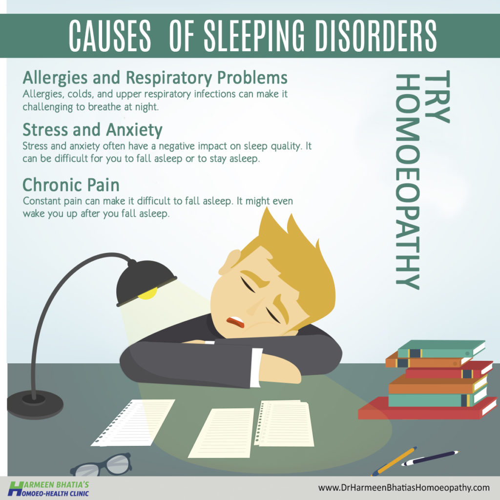 Causes of Sleeping Disorders. Try Homoeopathy. Call Now: 9560367628 ...